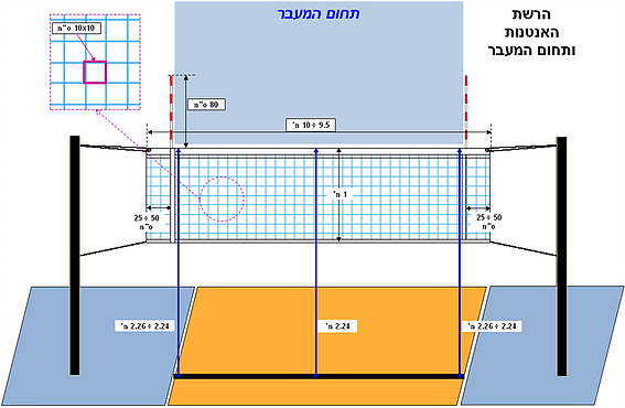 שרטוט מגרש