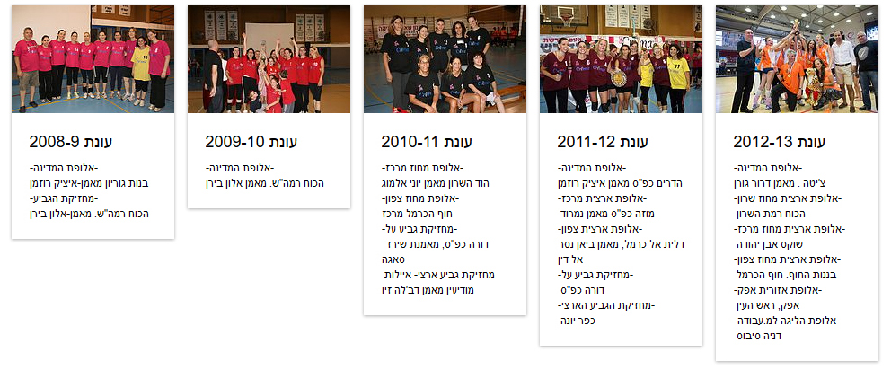 אלופות שנים 2008-2013