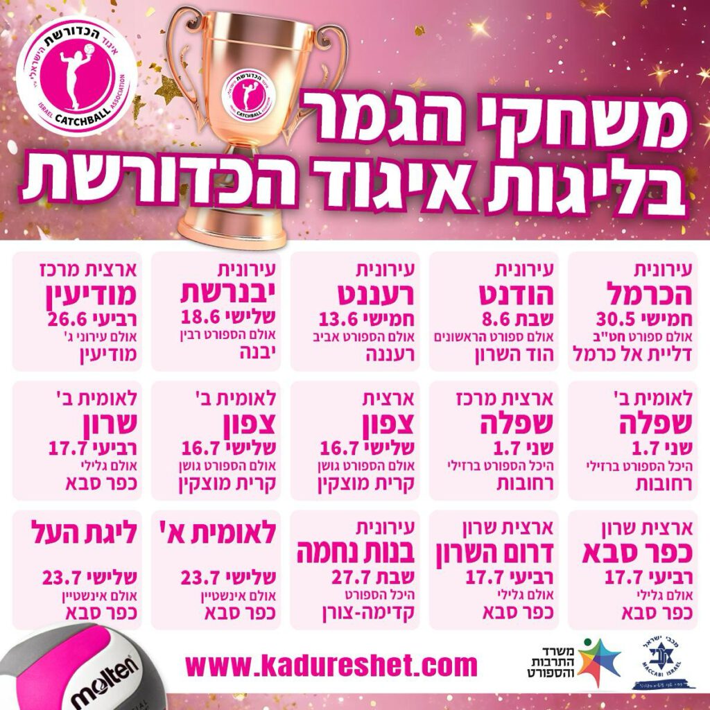 ריכוז הגמרים