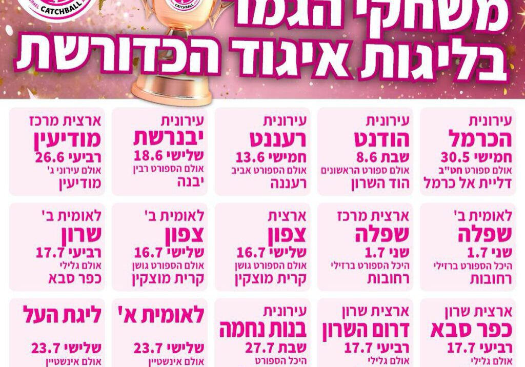 ריכוז הגמרים